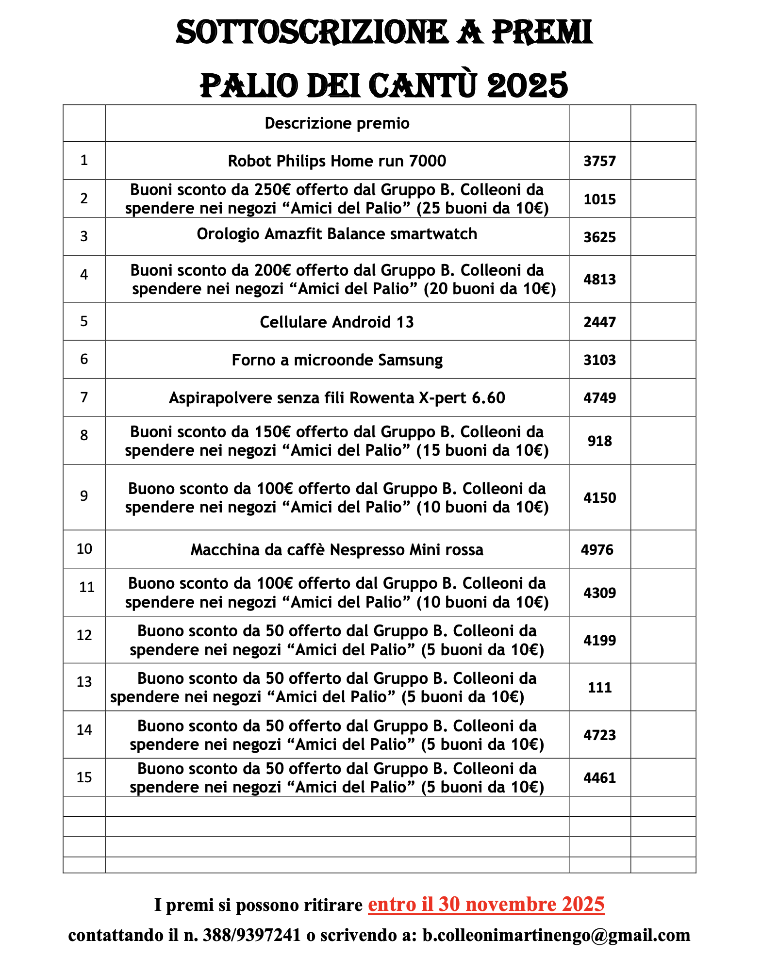 vincitori lotteria 2025